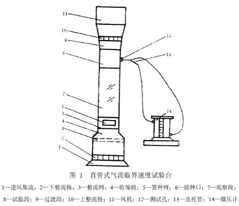 管气吸式悬浮速度实验台结构图