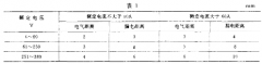 对于板绷簧选用机械功能等规模