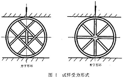 试样受力形式图