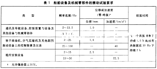 船舶设备及机械零部件的振动试验要求