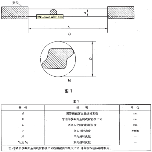 符号及说明示意图