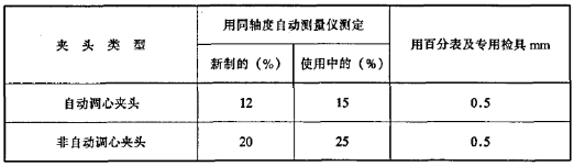 记载设备要求表