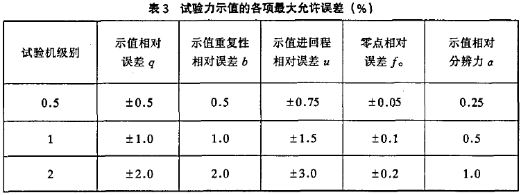 实验力示值各项误差表