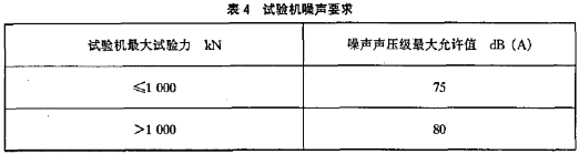 试验机噪声要求表