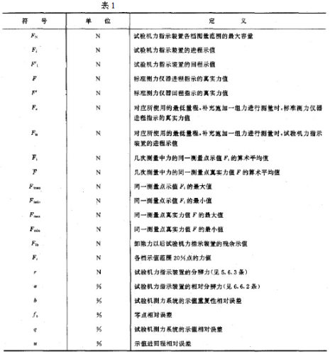 本规范运用的符号与定义表