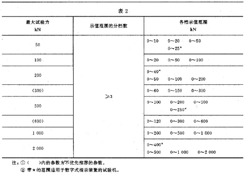 实验机主参数系列示意图