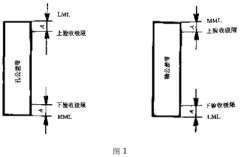 润滑工件尺度的查验