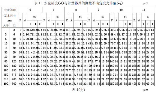 轴尺度的检验极表