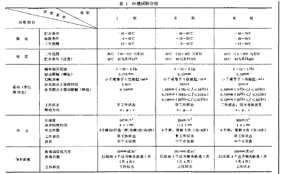 环境试验分组表