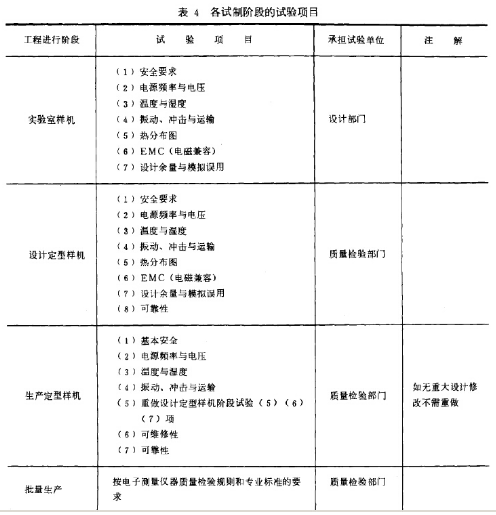 各试制阶段的试验项目