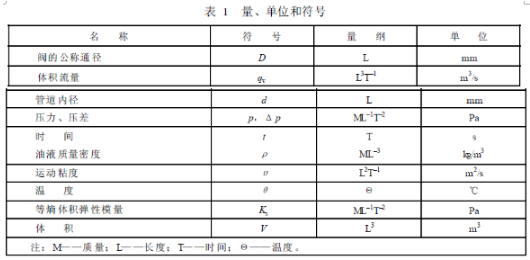 量、单位和符号表