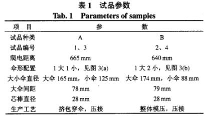 试品参数图