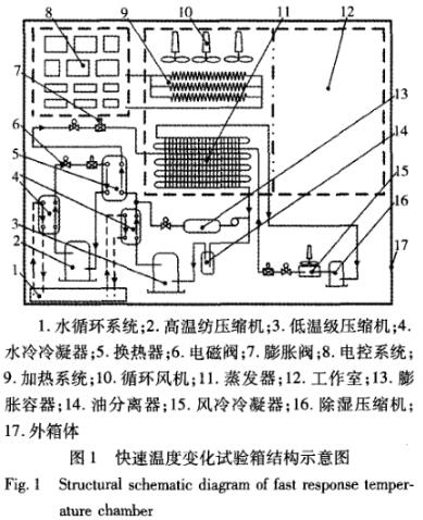 快速温度变化试验箱结构示意图