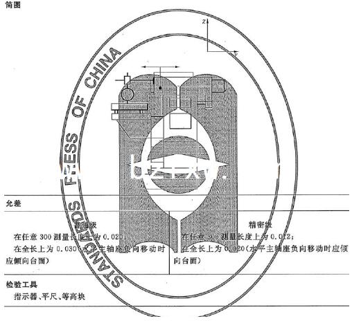 水平主轴座横向CY 轴线〉移动对水平(全能‘数控反转〉工作台面的平行度