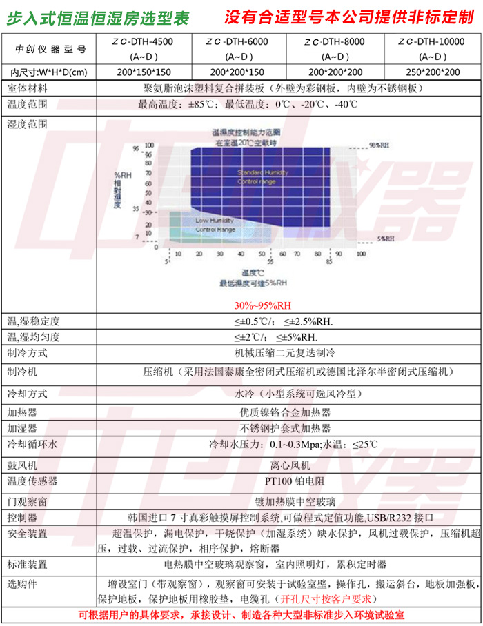 步入式恒温恒湿房详细参数介绍说明