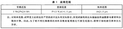 收拾金属资料硬度和资料参数的仪器化压痕实