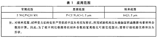 应用范围示意图